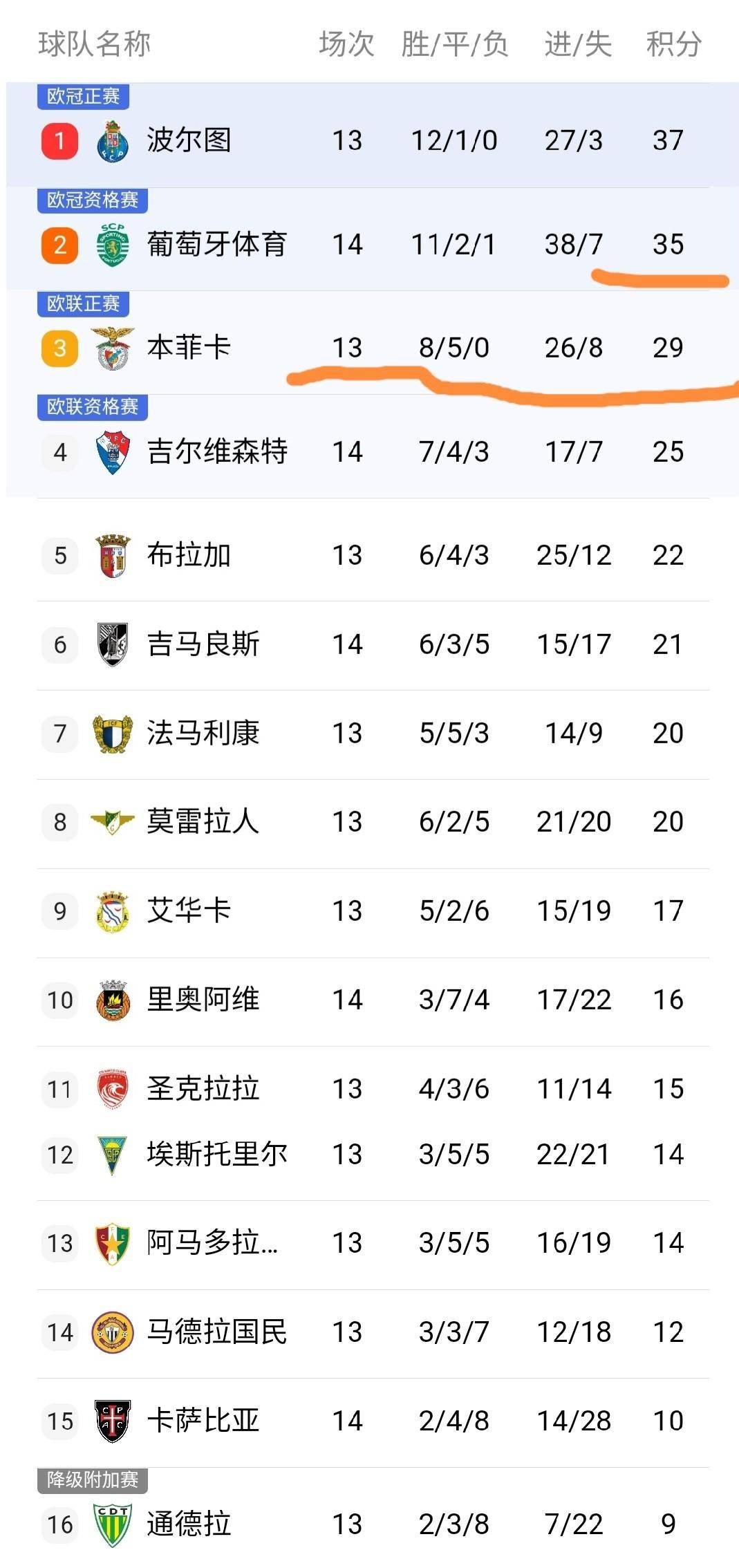 九游体育刚刚！转会期费耶诺德再遭质疑葡萄牙体育迎足总杯关键赛，阿森纳扳平良机备战中超的简单介绍